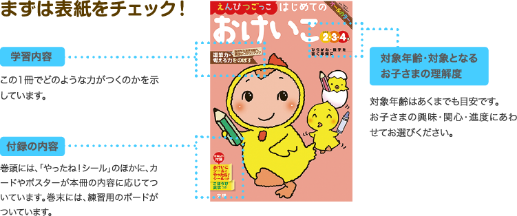 文理の幼児ドリル 選び方ガイド