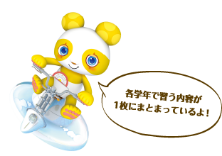 各学年で習う内容が1枚にまとまっているよ！