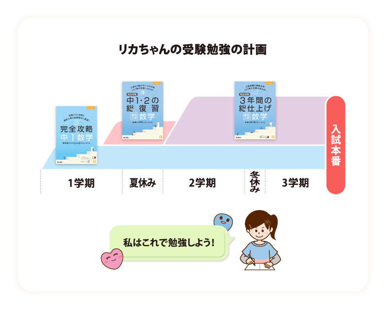 リカちゃんの受験勉強の計画