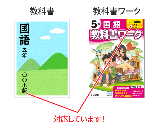 教科書ワーク