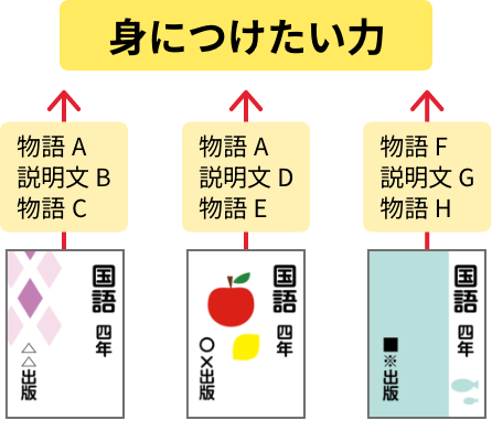 教科書ワーク