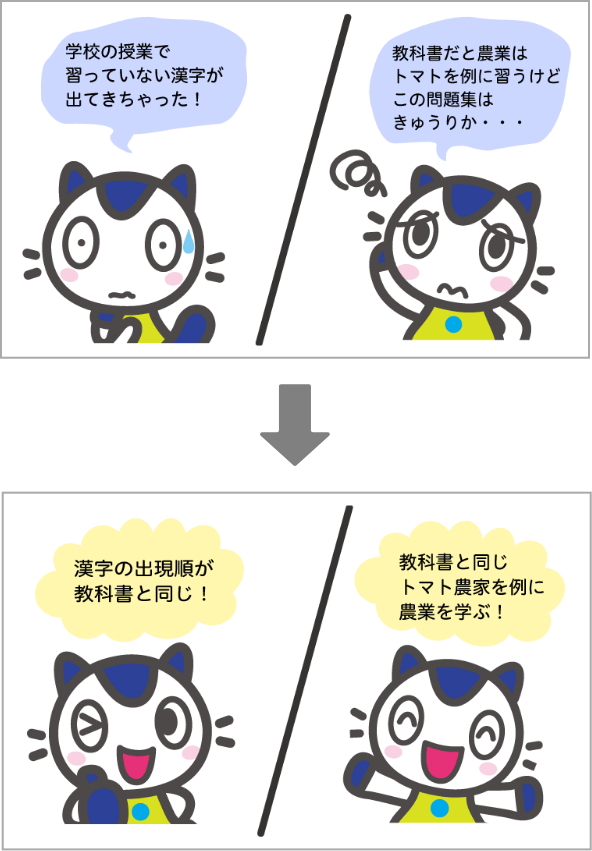 学校の授業で習っていない漢字が出てきちゃった！→漢字の出現順が教科書と同じ！