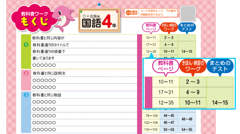テスト範囲に対応する部分が一目瞭然